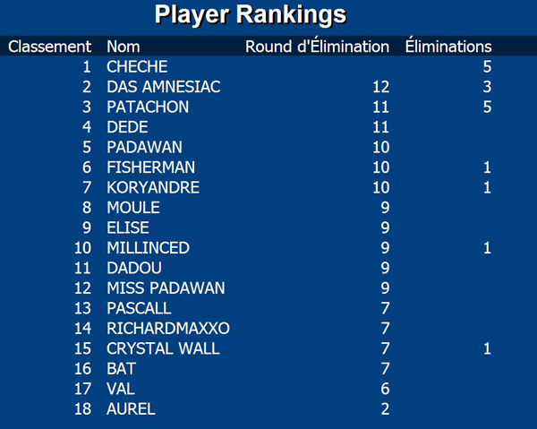 http://s.cheche.free.fr/Poker/MTT/ASOP/Classement_ASOP_3.jpg